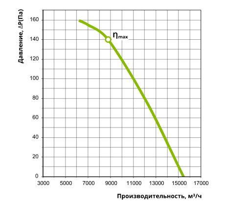 Vents ОВК 6Д 710