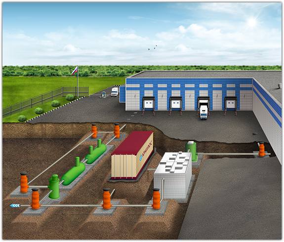 Проектирование водоснабжения на складе
