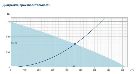 Systemair DVC 190E-P EC