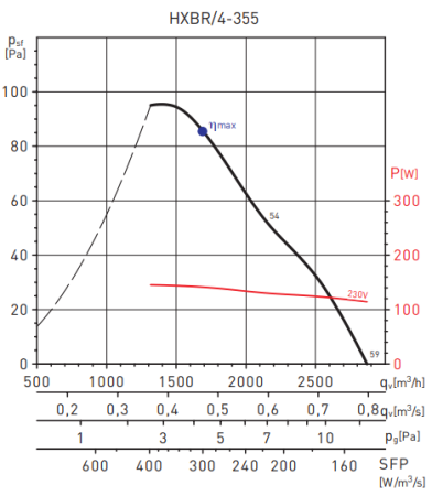 Soler & Palau HXBR/4-355 V5