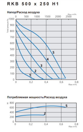 Ostberg RKB 500*250 H1