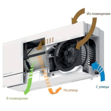Mitsubishi Electric VL-50ES2-E