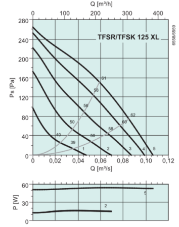 Systemair TFSK 125 XL Sileo Black
