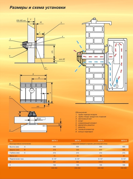 Karma Бета 3 механик