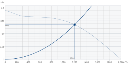 Systemair DVG-H 355D6/F400