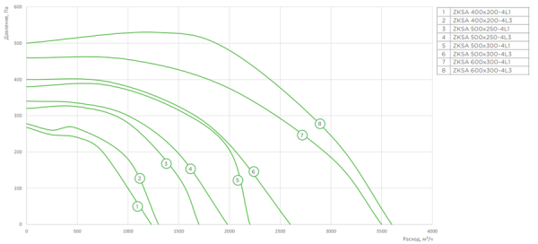 Zilon ZKSA 500х250-4L3