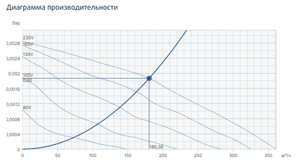 Systemair TFSK 125 XL Sileo Black