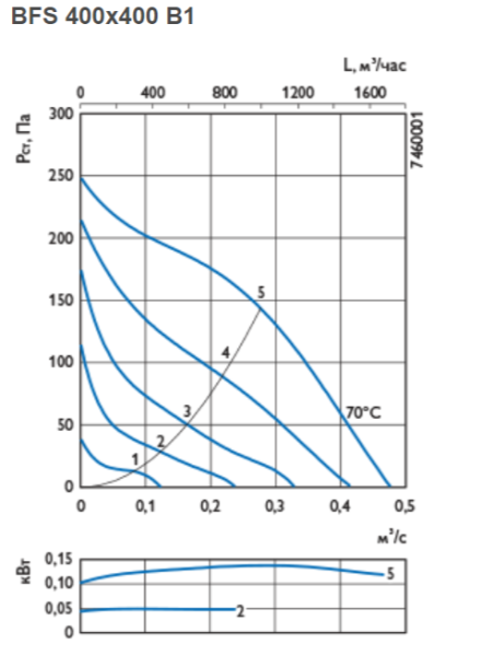 Ostberg BFS 400*400 B1