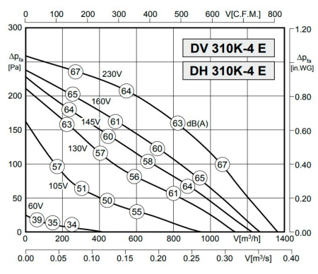 Rosenberg DH 310K-4 E