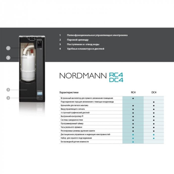 Nordmann DC4 PG