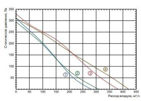 Lessar LV-FDC 100 L E15