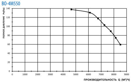 Тепломаш ВО-4М550A