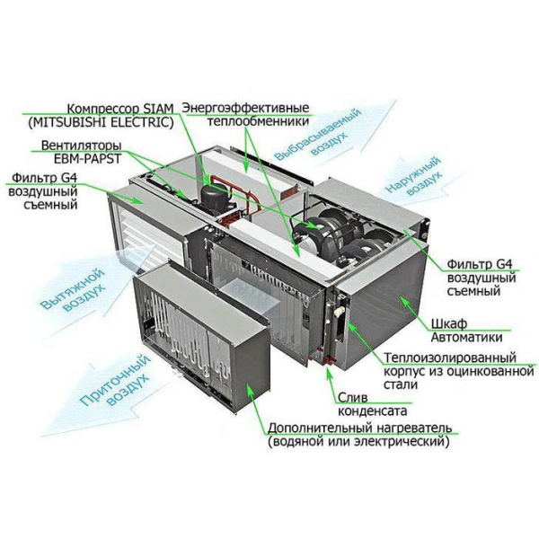 Globalvent iСLIMATE-042 E Модель L / R с электронагревателем