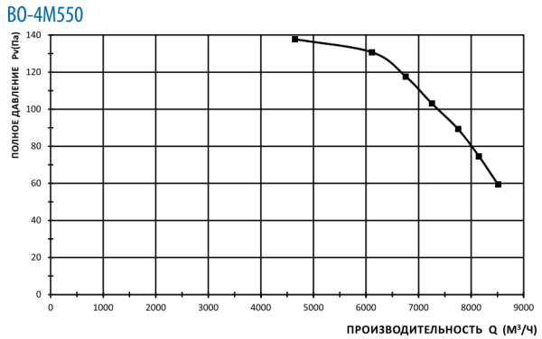 Тепломаш ВО-4М550С
